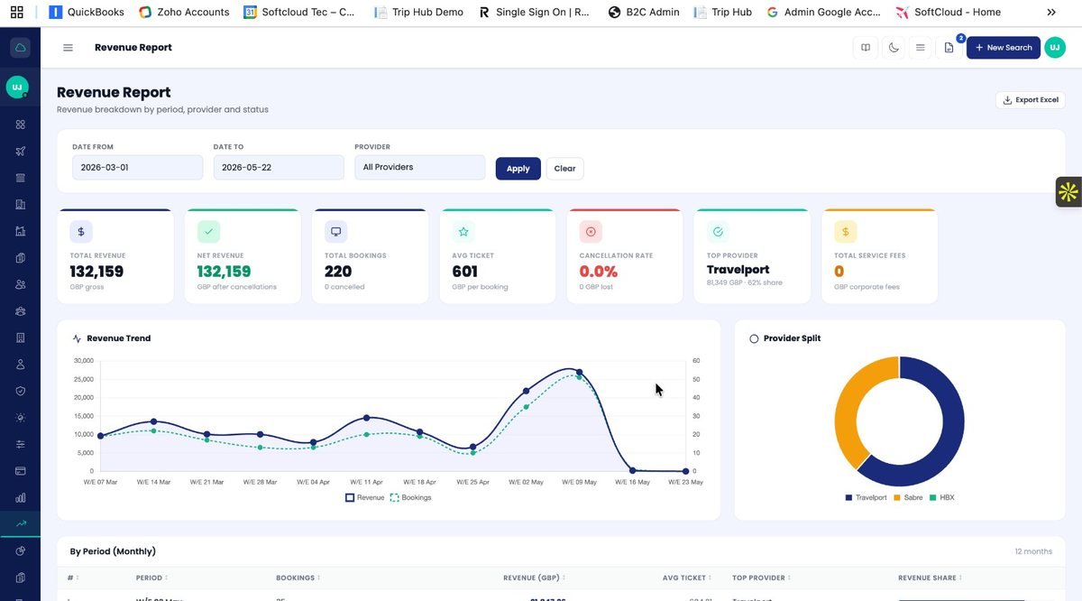 TripHub team management